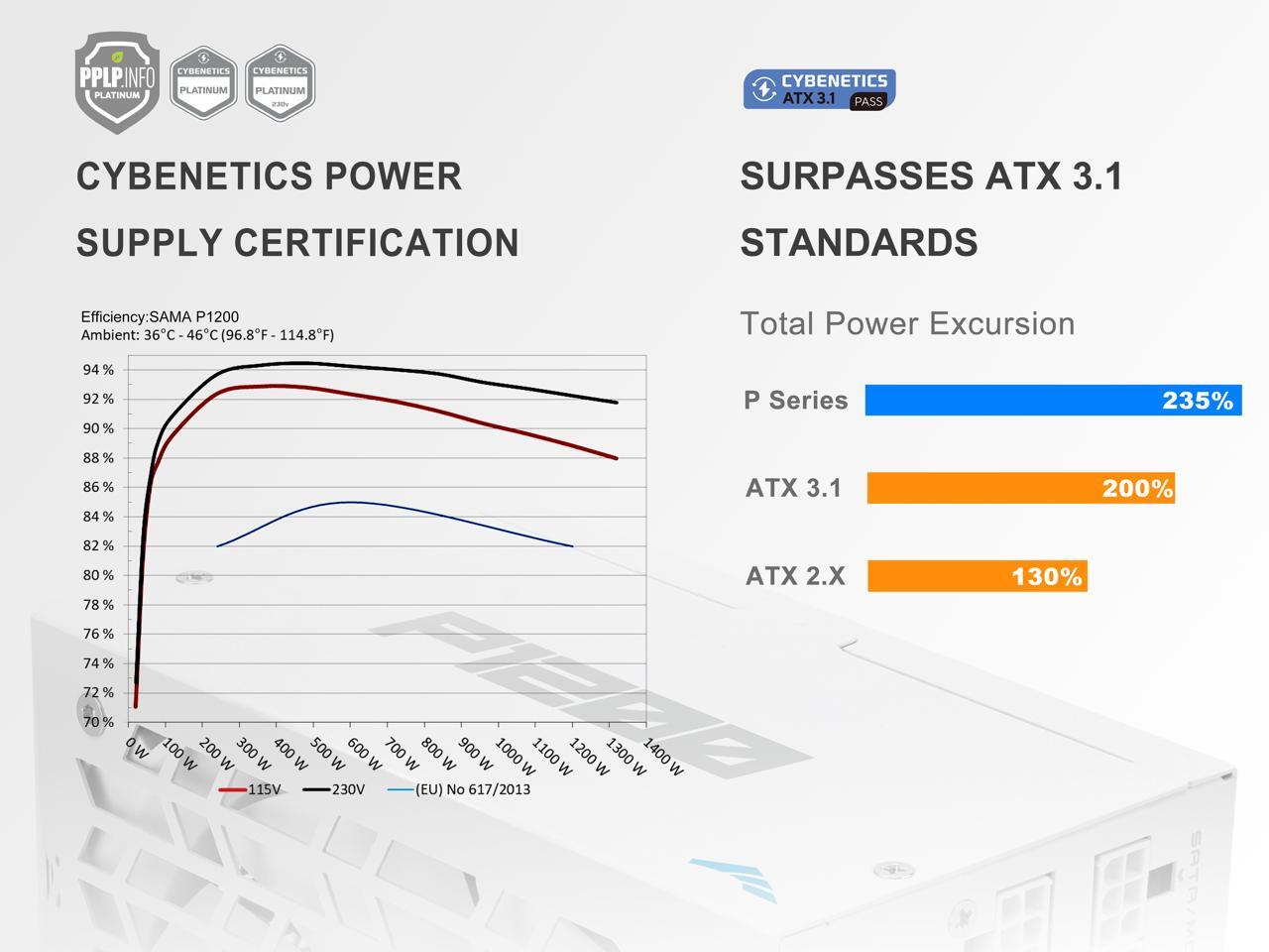 SAMA P1200W ATX 3.1 Güç Kaynağ - Atx Power Supply incelemesi ve fiyatı