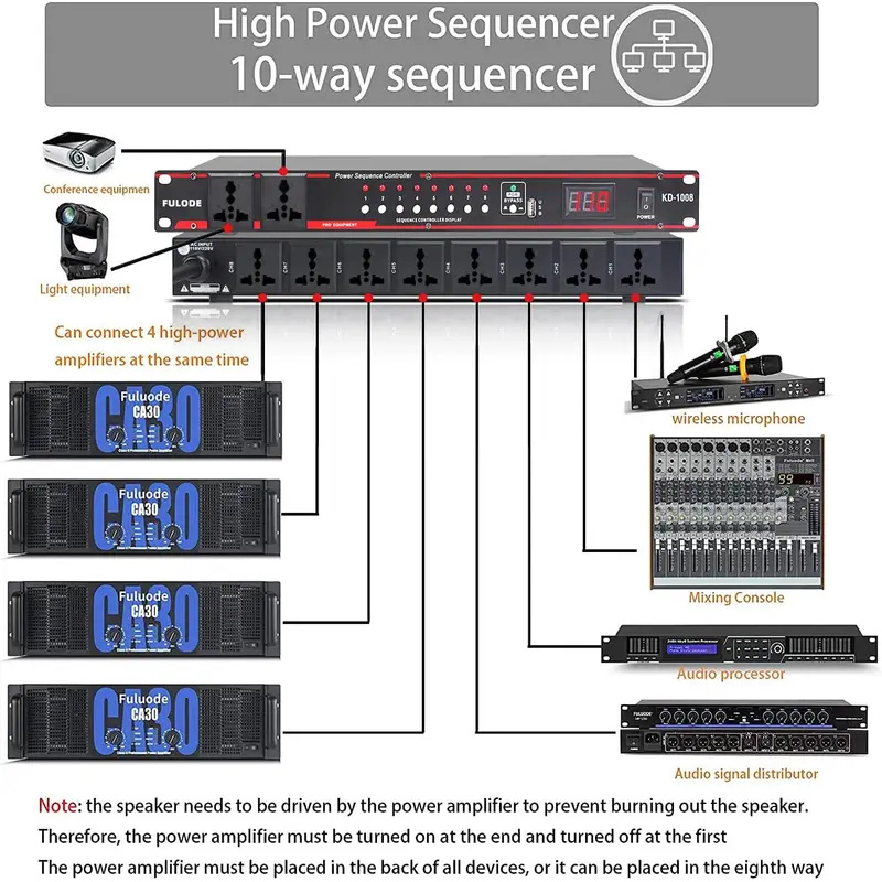 10 Yollu Yüksek Güçlü Sıralayı - Power Supply incelemesi ve fiyatı